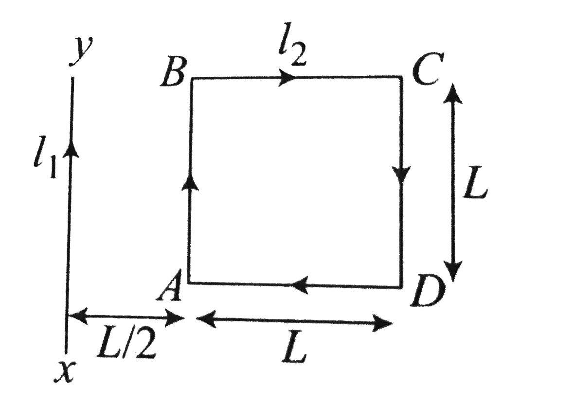 A sqaure loop ABCD, carrying a current I(2) is placed near and  coplanar with a long straight  conductor  XY, carrying  a current I(1) as shwon in Figure. The  net force on the loop will be