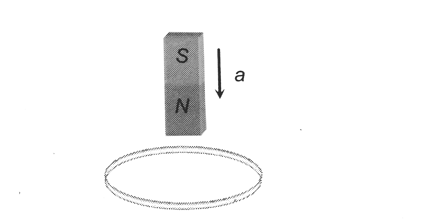 A metallic ring is attached with the wall of a room. When the north pole of a magnet is brought near to it, the induced current in the ring will be