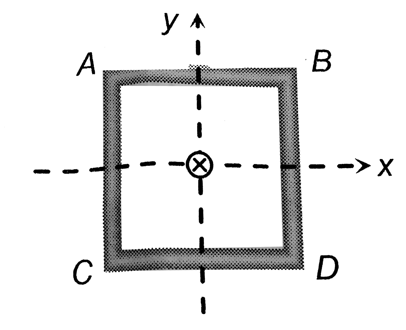 A square coil ABCD lying in x-y plane with its centre at origin. A long straight wire passing through origin carries a current i=2t in negative z-direction. The induced current in the coil is