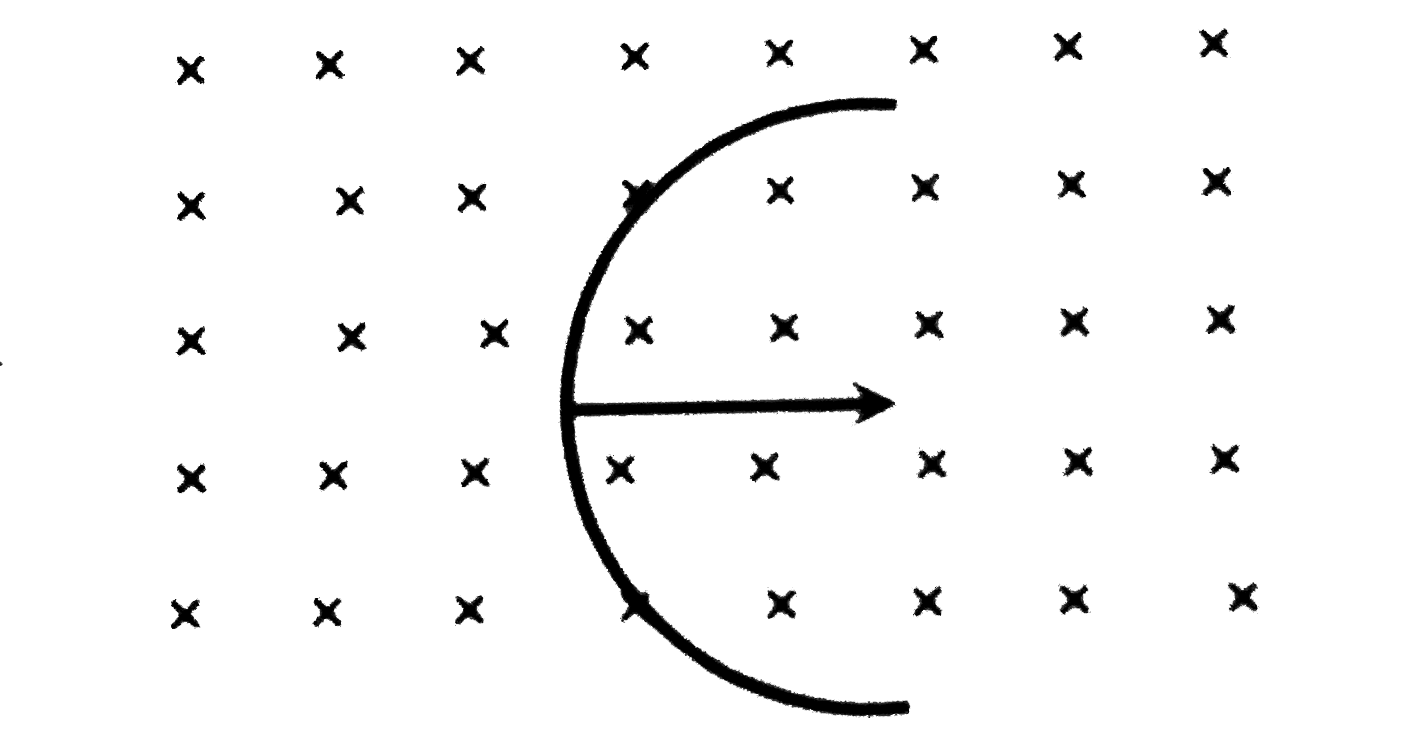 A straight wire of length L is bent into a semicircle. It is moved in a uniform magnetic field with speed v with diameter perpendicular to the field. The induced emf between the ends of the wire is
