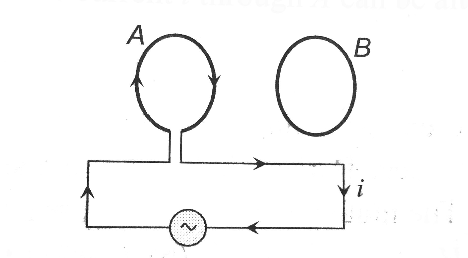 Two circular coils A and B are facing each other as shown in figure. The current i through A can be altered
