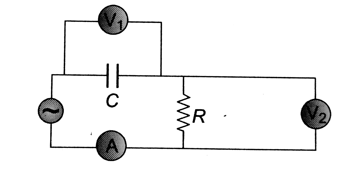 The diagram shows a capacitor C and a resistor R connected in series to an AC source. V(1) and V(2) are voltmeters and A is ammeter      Now, consider the following  statemensts :   (I) Reading in A and V(2) are always in phase.    (II) Reading in V(1) is ahead in phase with reading in V(2),   (III) Reading in A and V(1) are always in phase. Which of these statements are/is correct