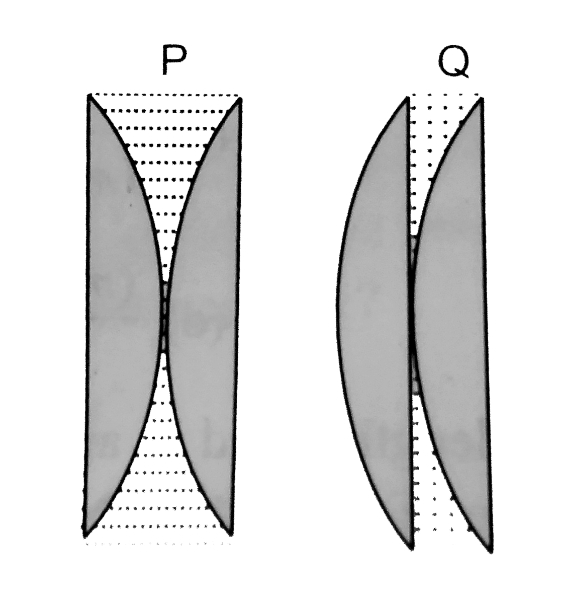 Two convex lenses of powers 4D and 6D are separated by a distance of (1)/(6)m . The power of the optical system so formed is