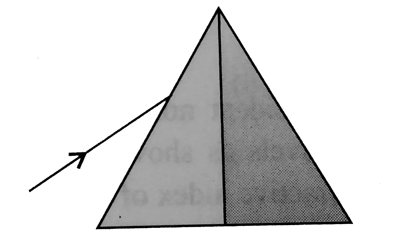 A light ray is incident upon a prism in minimum deviation position and suffers a deviation of 34^(@). If the shaded half of the prism is knowked off, the ray will