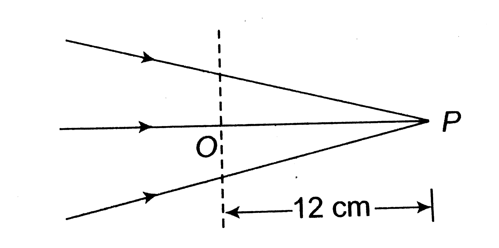 Figure given below shows a beam of light converging at point P. When a concave lens of focal length 16cm is introduced in the path  of the beam at a place O  shown by dotted line such that OP becomes the axis of the lens,  the beam converges at a distance x from the lens. The value x will be equal to