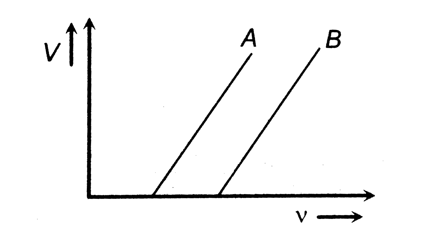 The stopping potential as a function of the frequency of the incident radiation is plotted for two different photoelectric surfaces A and B . The graphs show that work function of A is