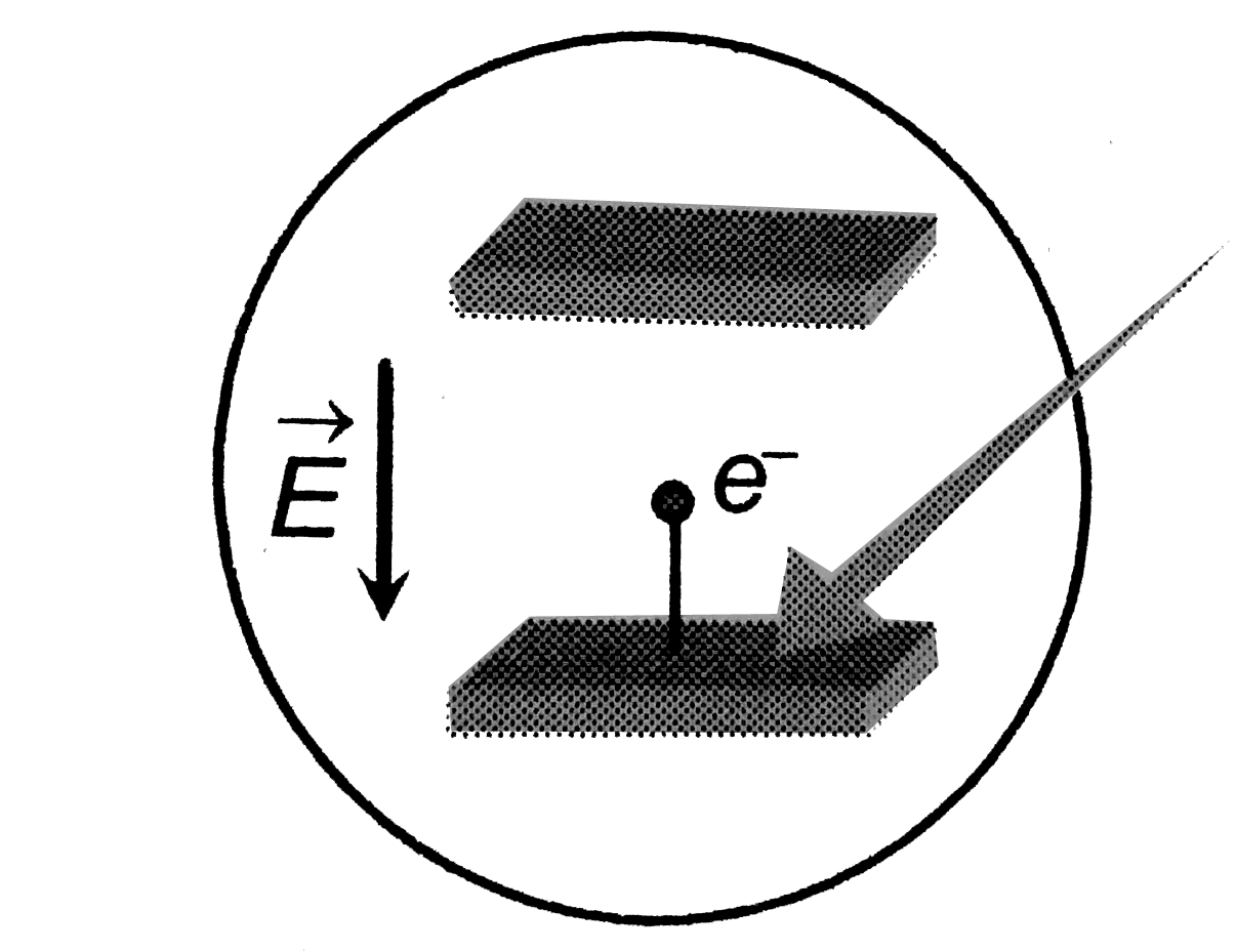 The collector plate in an experiment on photoelectric effect is kept vertically above the emitter plate . Light source is put on and a saturation photo current is recorded . An electric field is switched on which has a vertically downward direction . Then