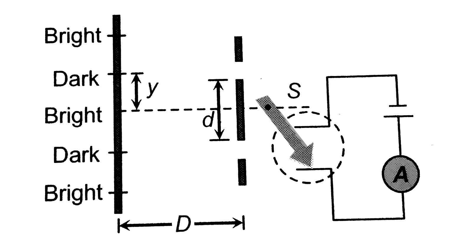 In the following arrangement y = 1.0 mm , d = 0.24 mm and D = 1.2 m. The work function of the material of the emitter is 2.2 eV. The stopping potential V needed to stop the photo current will be