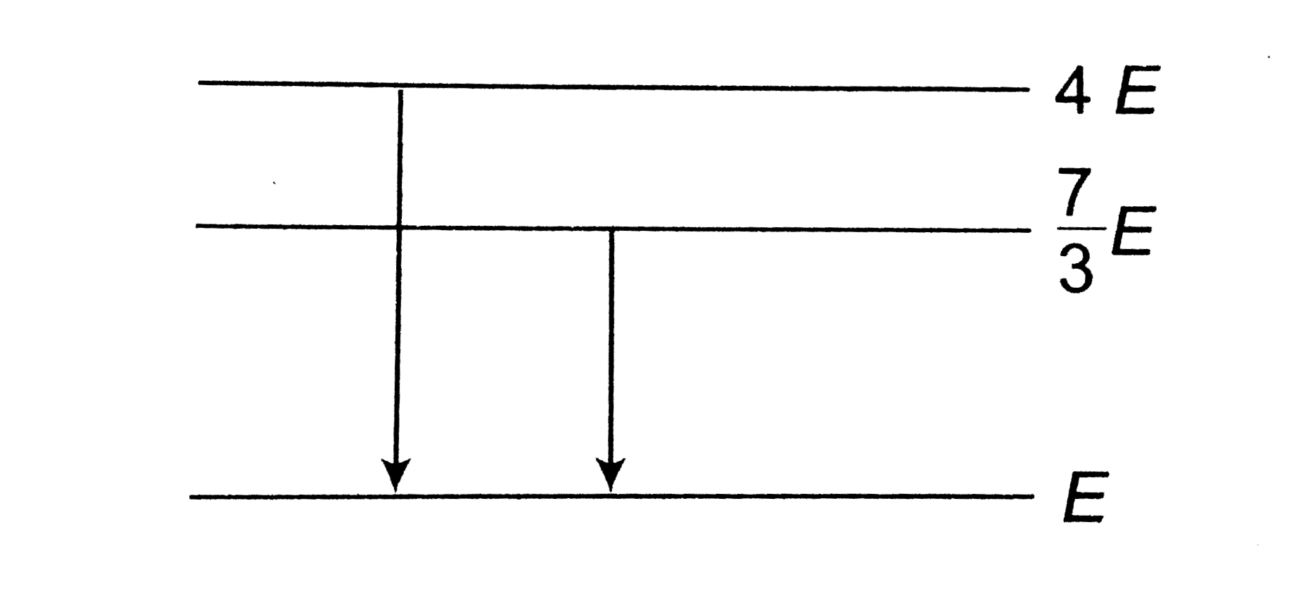 The following diagram indicates the energy levels of a certain atom when the system moves from 4E level to E. A photon of wavelength lambda(1) is emitted. The wavelength of photon produced during its transition from (7)/(3)E level to E is lambda(2). the ratio (lambda(1))/(lambda(2)) will be