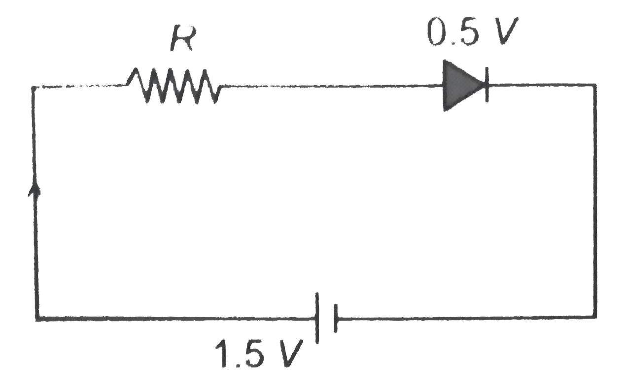 The diode used in the circuit shown in the figure has a constant voltage drop of 0.5 V at all currents and a maximum power rating of 100 milliwatts.  What should be the value of the resistor R, connected in series with the diode for obtaining maximum current?