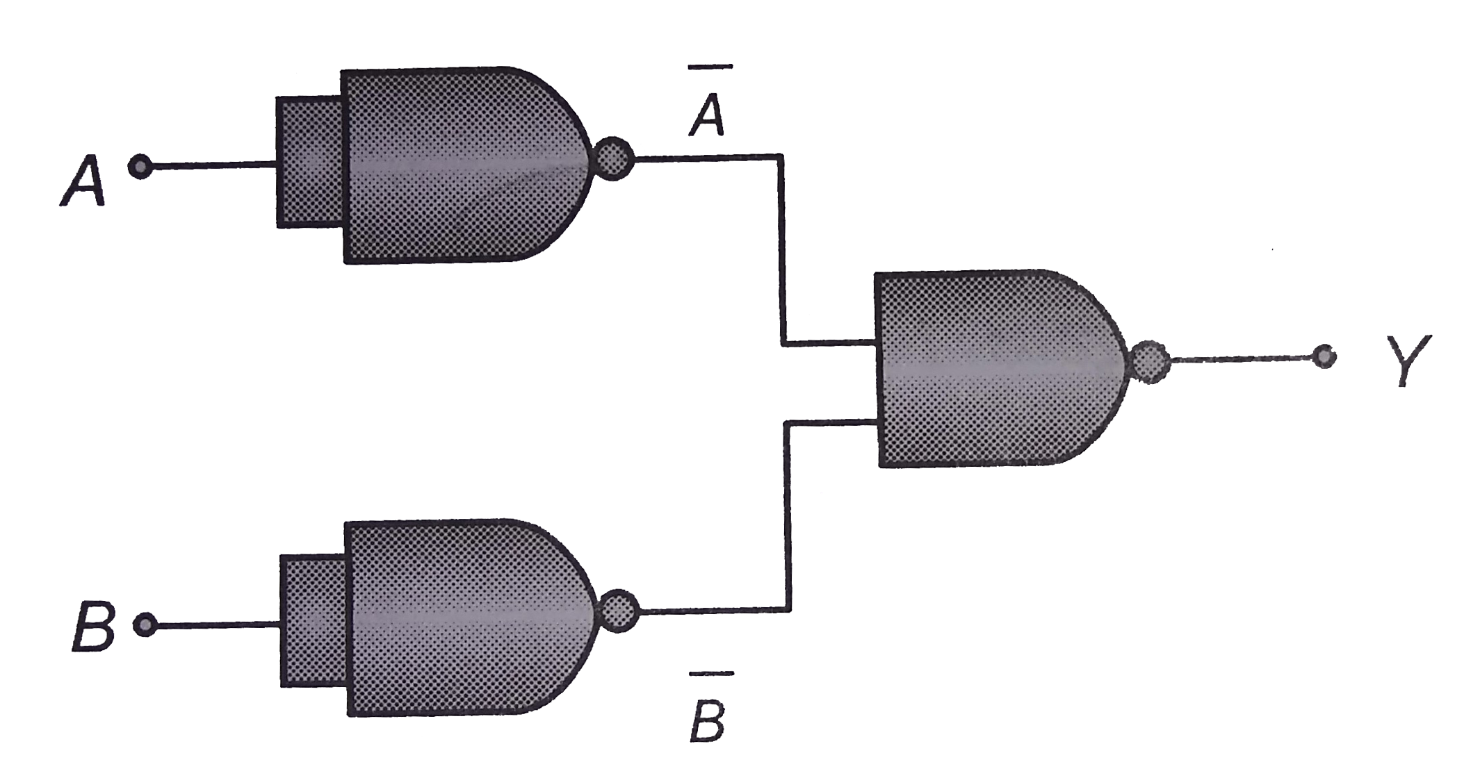 The combination of the gates shown in the figure below produces