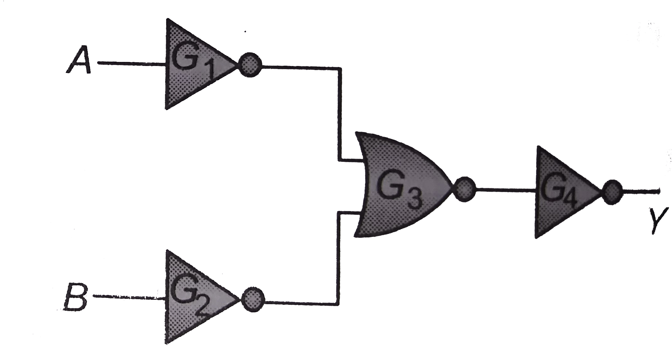 The combination of gates shown below produces
