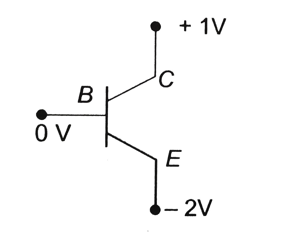 Assertion: When PN-junction is forward biased then motion of charge carriers at junction is due to diffusion. In reverse biasing. The cause of motion of charge is drifting.   Reason: In the following circuit emitter is reverse biased and collector is forward biased.