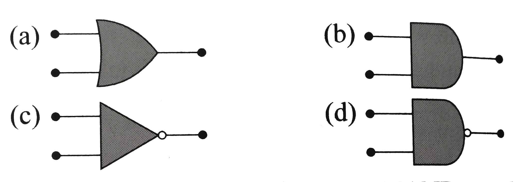 Symbolic representation of four logic gates are shown as