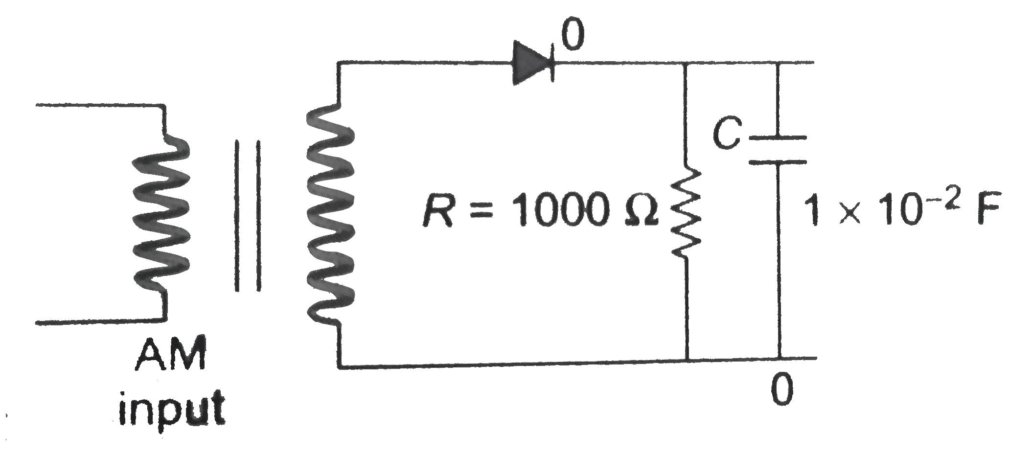 In the given detector circuit, the suitable value of carrier frequency is