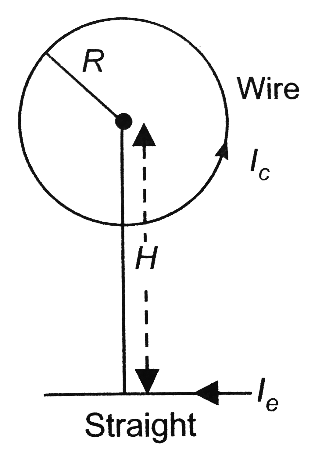 Circular loop of a wire and a long straight wire carry current I(c ) and I(e )respectively as shown in figure. Assuming that these are placed in the same plane. The magnetic field will be zero at the centre of the loop when the separation H is:
