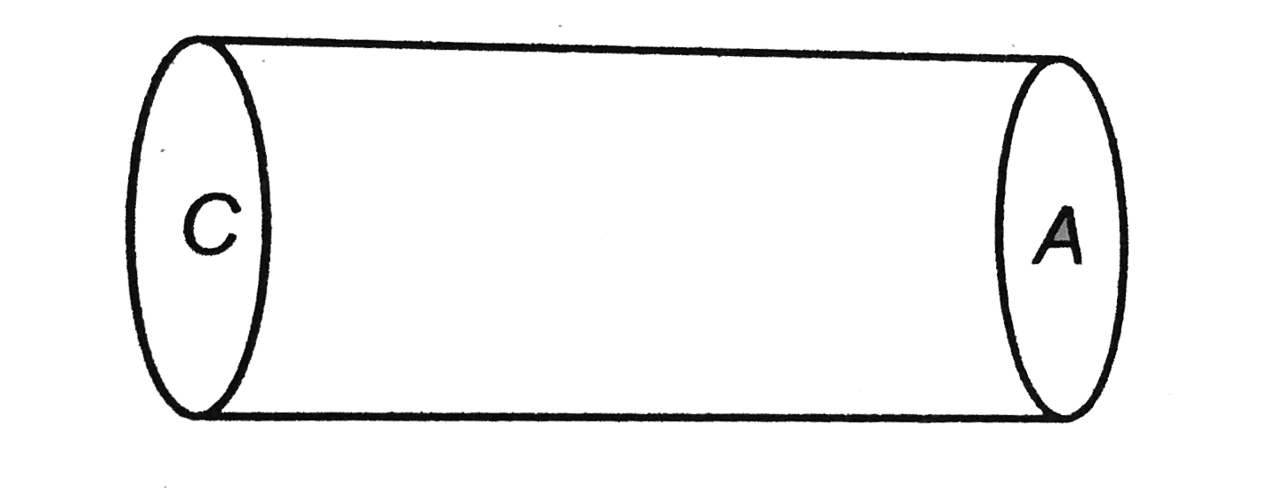 A hollow cylinder has a charge qC within it. If phi is the electric flux in unit of voltmeter associated with the curved surface B the flux linked with the plane surface A in unit of voltmeter will be