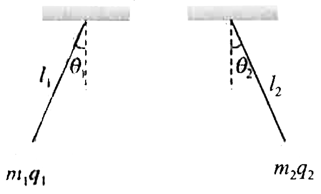 Two small spheres with mass m(1) and m(2) hang from massless insulating threads of length l(1) and l(2). The two spheres carry charges q(1) and q(2) respectively. The spheres are hung such that they are on the same horizontal level and the threads are inclined to the vertical at angles theta(1) and theta(1). Which of the condition is required if theta(1)=theta(2)?