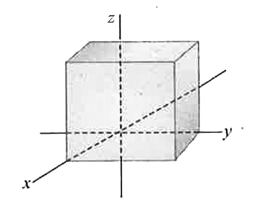The cube in figure has edge length sqrt2m and is oriented as shown in a region of uniform electric field , in newtons per coulomb, is given by (a)6.00hati  , (b) -2.00 hatj, and (c) -3.00 hatj+ 4.00 hatk . (d) what is the total flux through the cube  for each field ?