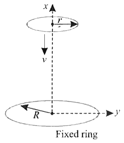 A ring of radius R is placed in the plane its centre at origin and its axis along the x-asis  and having uniformly distributed positive charge. A ring of radius r(ltltR) and coaxial with the larger ring is moving along the axis with constant velcity , then the variation of electrical flux (phi) passing through the smaller ring with position will be best represent by :