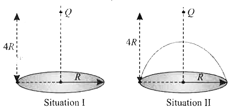 A positive point charge Q is placed (on the axis of disc) at a distance of 4 R . Above the centre of a disc of radius R as shown in situation I. the magnitude of electric flux through the disc is (phi). Now a hemis pherical shell of radius R is placed over the disc. such that it forms a closed surface as shown in situation  II. The flux through the curved suface in situation II taking direction of area vector along outward normal as positive is