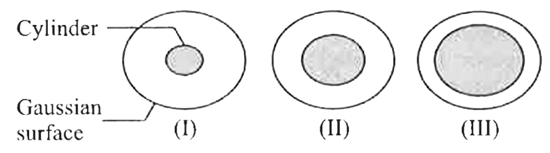 Figure shows. In cross section m three solid cylinders, each of length L and uniform charge Q. Concentric with each cylinder is a cylindrical Gaussian surface, with all three surfaces having the same radius. Rank the Gaussian surface according to the electric field at any point on the surface, greatest first.