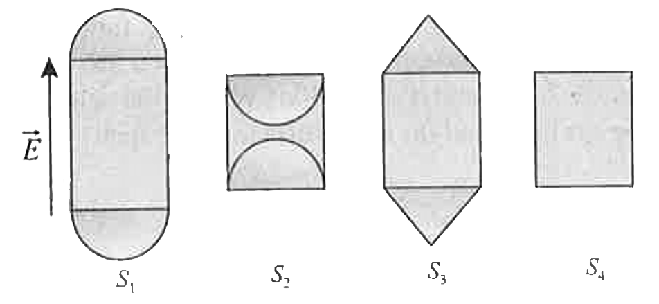 Figure shows four Gaussian surfaces consisting of identical cylindrical midsections but different end caps. The surfaces central axis of each . Cylindrical midsection , the end caps have these shapes, S(1) convex hemispheres S(2) concave hemisphere S(3)  cones S(4)e flat disks. rank the surfaces according  to (a) the net electric flux through them and (b) the electric flux through the top end caps , greatest first.