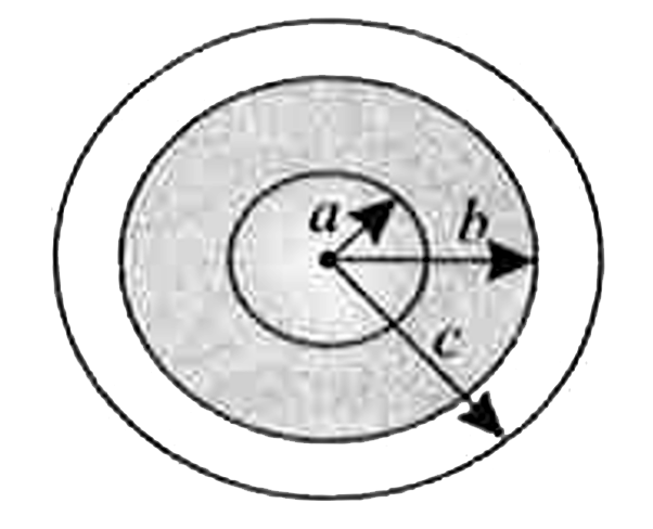 In figure , a solid sphere of radius a = 2.00cm is concentric with a spherical conductiosn shell of inner raedius b =2.00 a and outer radius c=2.40 a. the sphere has a net unifrom charge q(1)=+5.00C. The shell has a net charge q(2) =-q(1). Distance (a) r=0 (b) r= a/2.00 (c) r=a (d) r = 1.50 a (e) r= 2.30a and (f) r= 3.50 a ? what si the net charge on the (g) inner and (h) outer surface of the shell ?