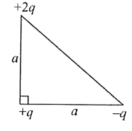 Three charges +q,-q, and +2q are placed at the verticles of a right angled triangle (isoceles triangle) as shown. The net electrostatic energy of the configuration is :