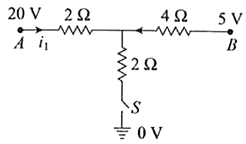 As the switch S is closed in the circuit shown in figure, current passed through it is
