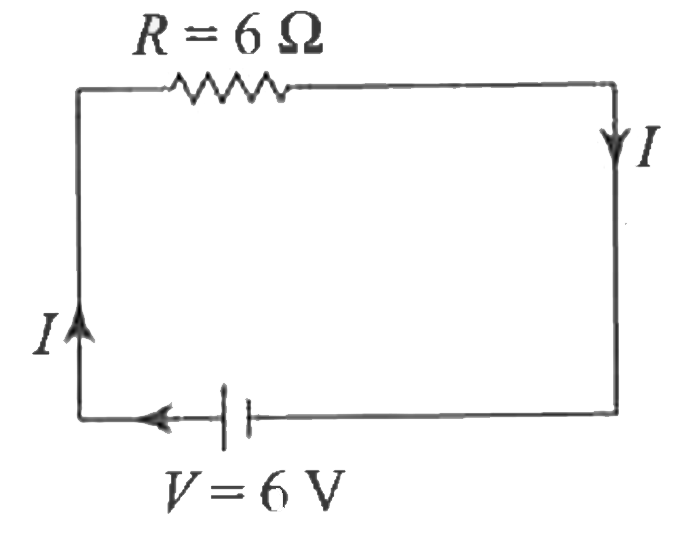Consider the circuit in the figure.      (a) how much energy is absorbed by electrons from the initial state of no current (ignore thermal motion) to the state of drift velocity?    (b) Electrons give up energy at the rate of Rl^(2) per second to the thermal energy. What time scale would the number associate with energy in problem (a)? n = number of electron/volume =10^(29)//m^(3). Length of circuit = 10cm cross-section = A = (1mm)^(2).