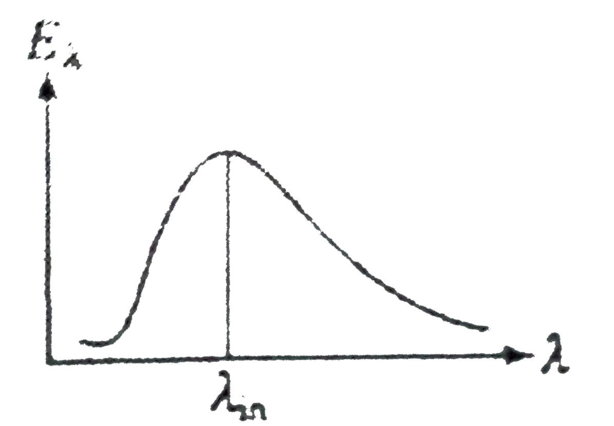The radiations emitted by the sun are analyzeed and the spectral energy distribution curve is plotted. as shown. The radius of the sun is R, the earth is situated a distance 'd' from the sun. Treat the sun as perfectly black body which radiates power at constant rate fill till its store of hydrogen gets exhausted. (Stefan's constant = sigma, Wien's constant =b, speed of light =c)      If the earth is at a distance 'd' from the sun the intensity of light falling on the earth (called solar constant S) is