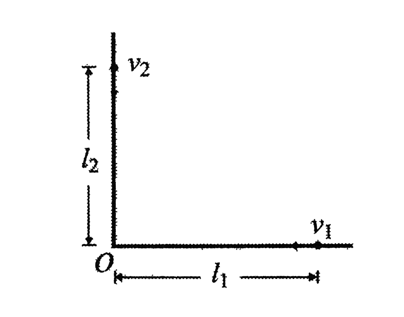 Two particles, 1 and 2 move with constant velocities v1 and v2 along two mutually perpendicular straight lines towards the intersection point O. At the moment t=0 the particles were located at the distance l1 and l2 from the point O. How soon will the distance between the particles become the smallest? What is it equal to?