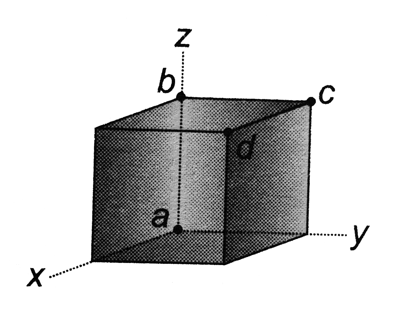 A cube is placed so that one corner is at the origin and three edges are along the x-,y-, and ,z-axes of a coordinate system (figure).Use vector to compute   a.The angle between the edge along the z-axis (line ab) and the diagonal from the origin to the opposite corner (line ad).   b. The angle between line ac (the diagonal of a face ) and line ad.