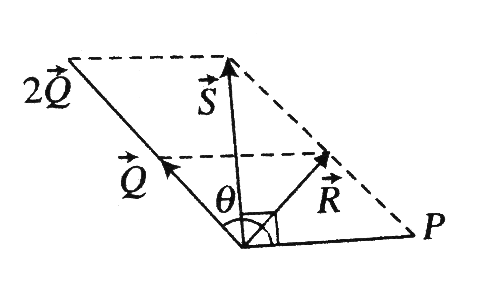 The Resultant Of Two Vectors Vec P And Vec Q Is Vec R If The