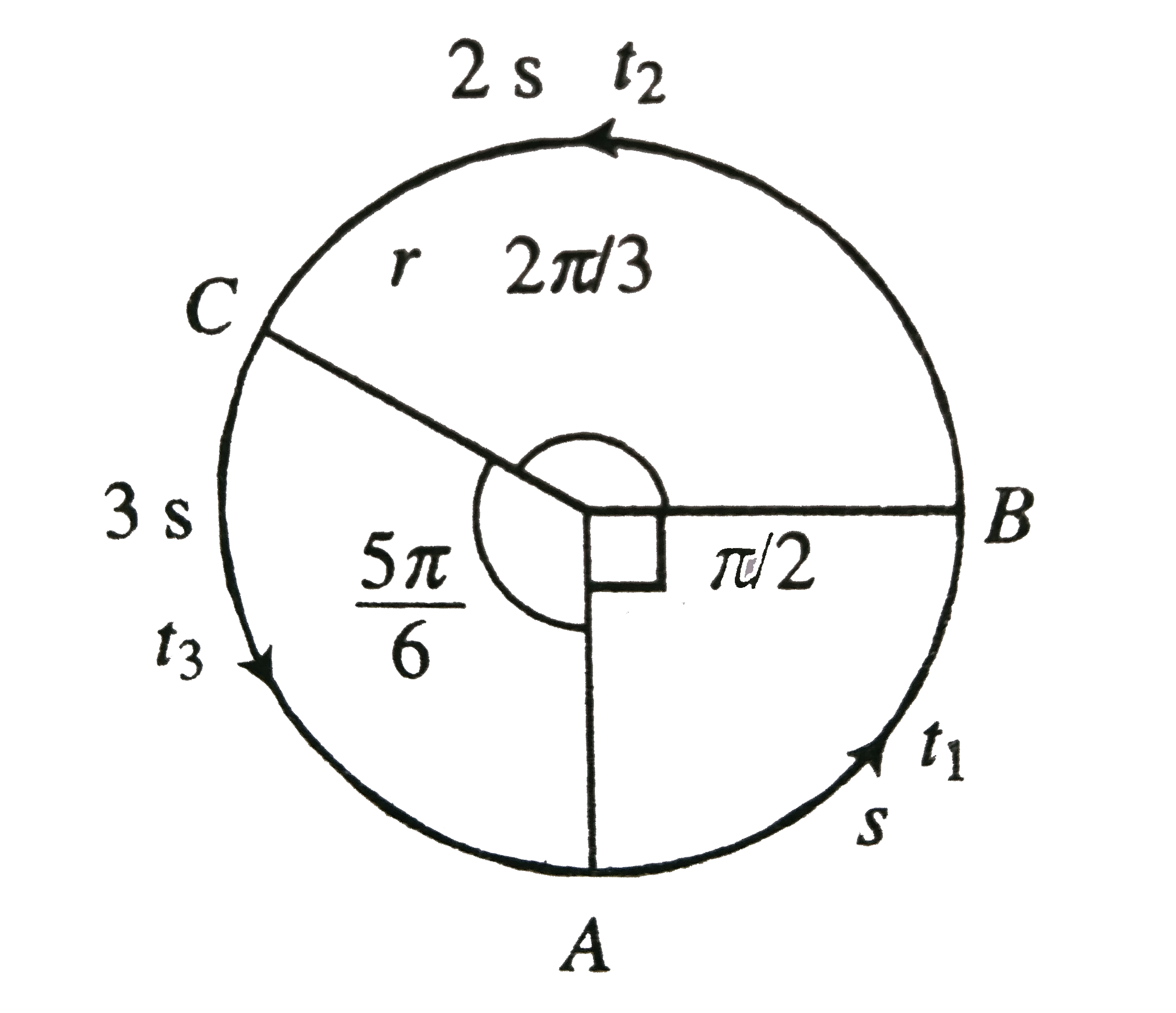 Shows a particle starting from point A,travelling up to B with a speed s, then up to point C with aspeed 2s, and finally upto A with a speed of 3s, Derermine its averagespeed.   .