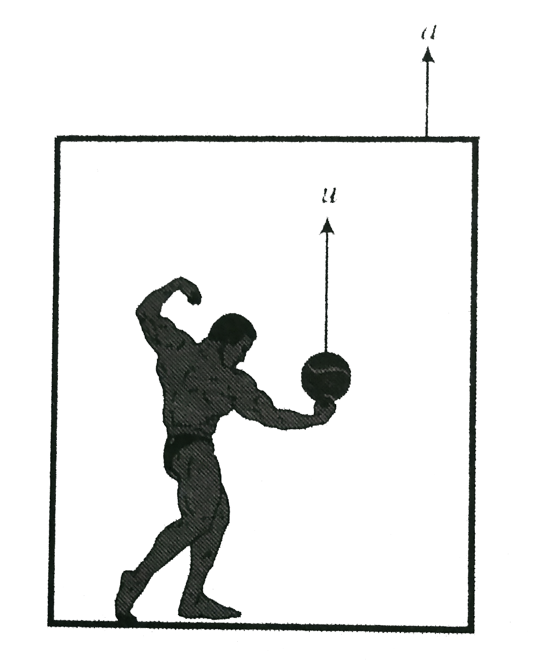 A lift is moving up with acceleration a A person inside the ligt throws the ball upwards with a velocity u relativeto hand.   a. What is the time of flight of the ball?   b. What is the maximum height reached by the ball in the lift?