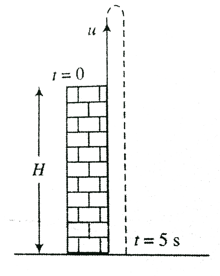 A particle is projected up with initial speed u=10 m s^(-1) from the top of a bitlding at time t=0. At time t=5 s the particle strikes the fround. Find the height of the building.   .