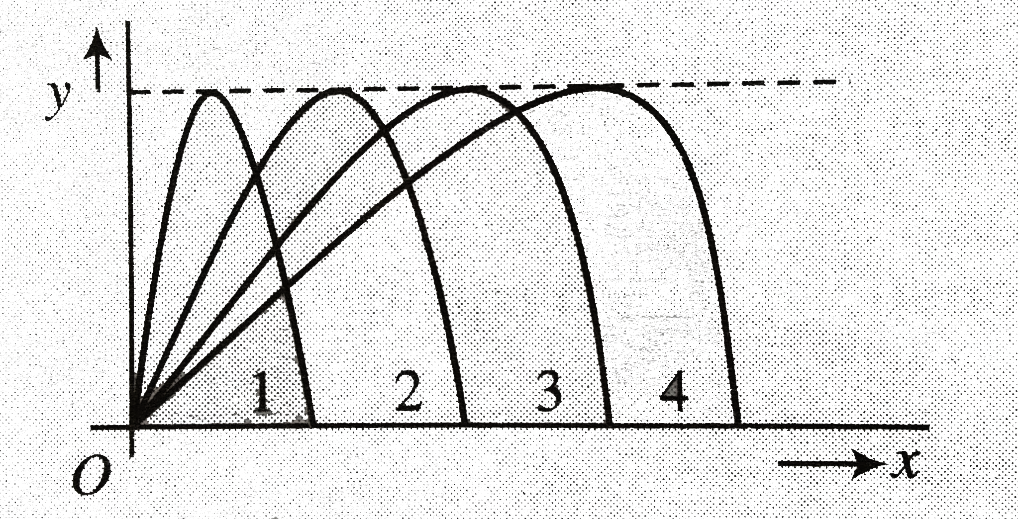 Figure  shows four paths for a kicked football. Ignoring the effects of air on the flight, rank the paths according to the initial horizontal velocity component, highest first.   .