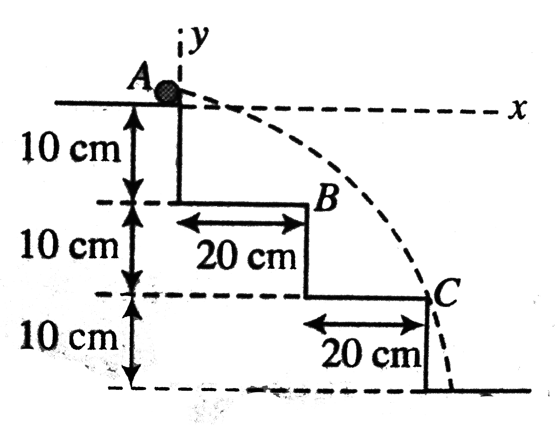 A Staircase Contains Three Steps Each 10 Cm High And 20 Cm Wide Figure