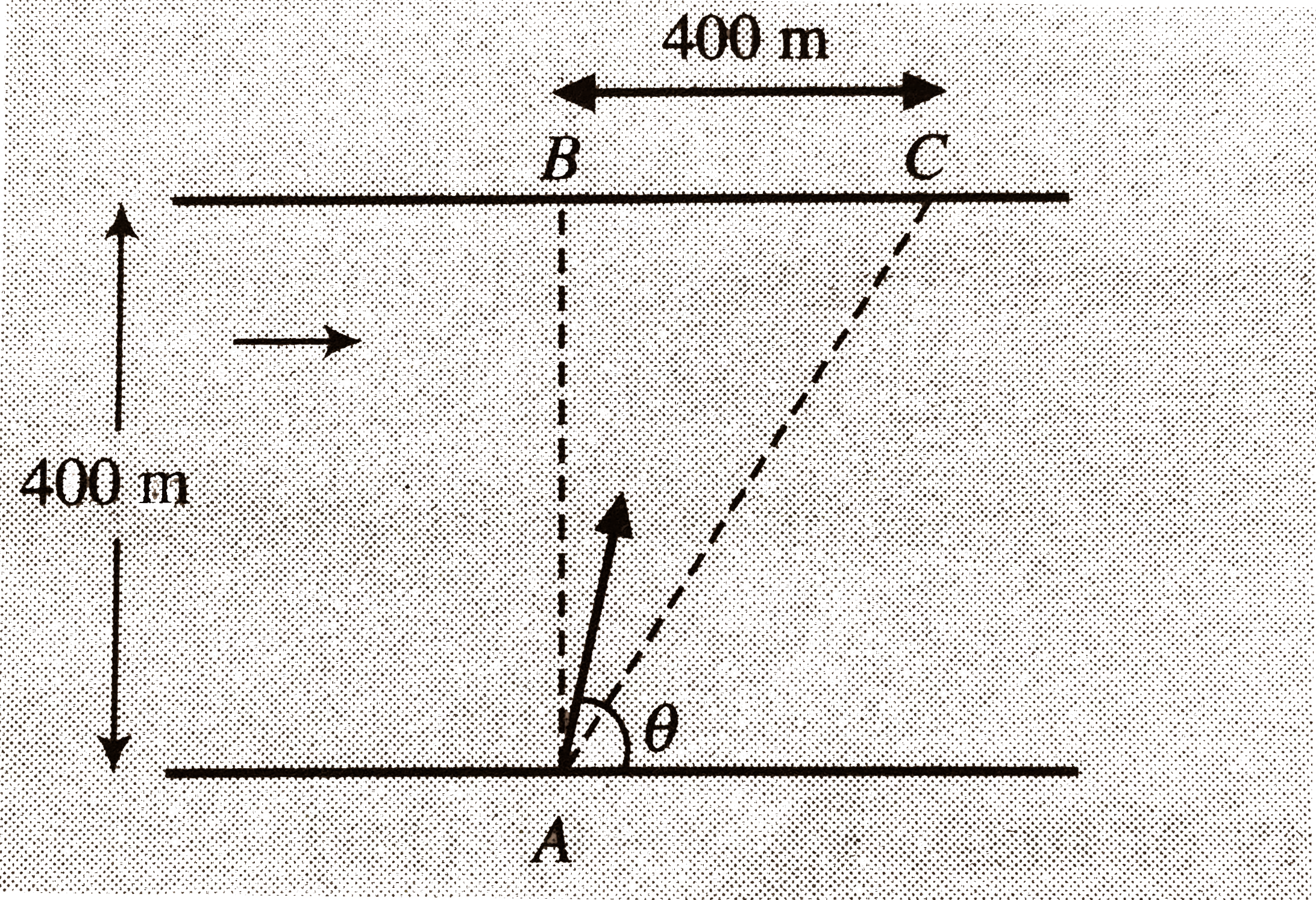 A river is flowing with a speed of 1 km h^-1 A swimmer wants to go point C starting from A. He swims with a speed of 5 km h^-1 at an angle theta w.r.t. the river flow. If AB = BC = 400 m, at what angle with the river bank should the swimmer swim ?   .