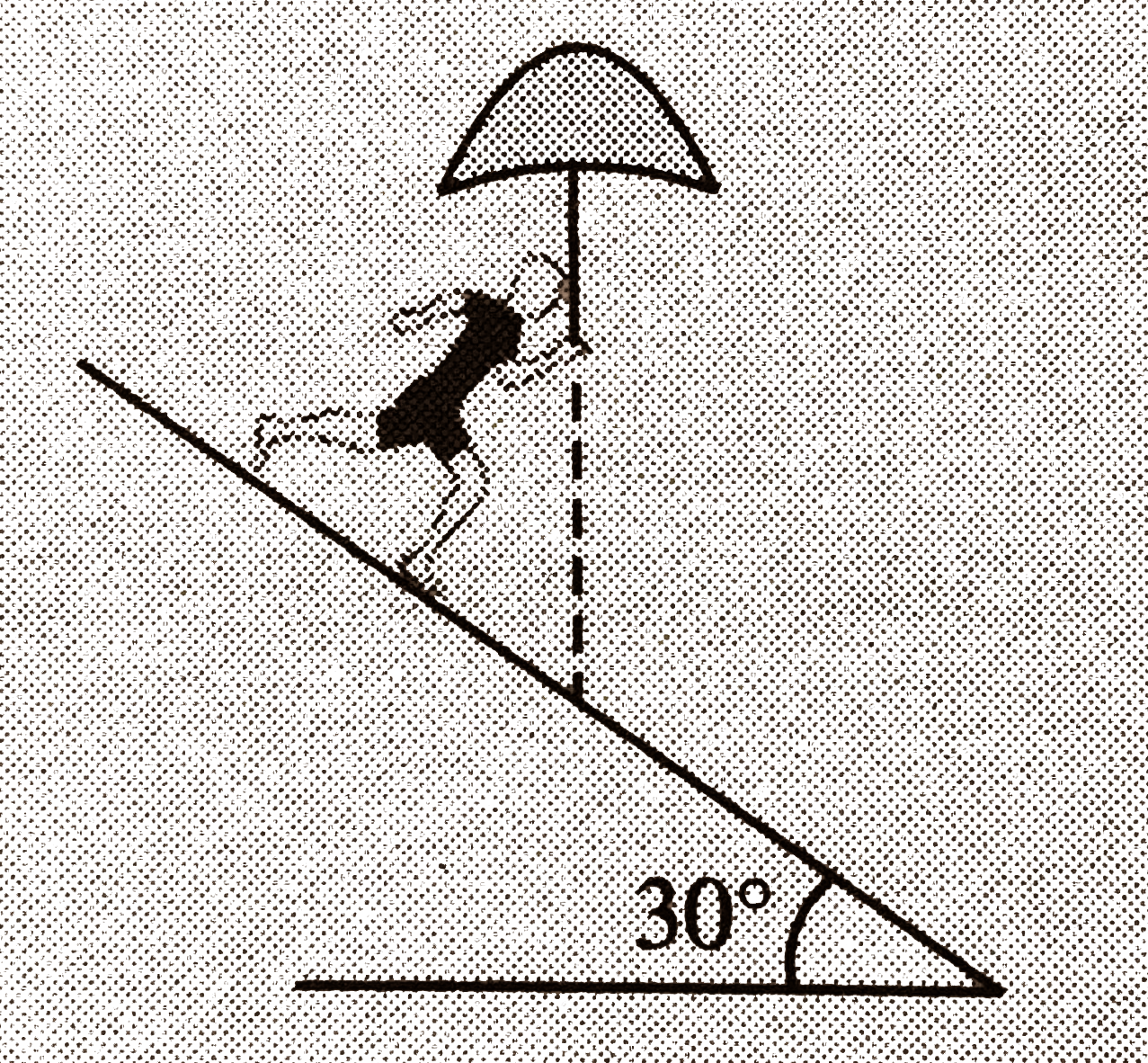 A man is coming down an incline of angle 30^@. When he walks with speed 2(sqrt(3)) m s^-1 he has to keep his umbrella vertical to protect himself from rain. The actual speed of rain is 5 ms^-1. At angle with vertical should he keep his umbrella when he is at rest so that he does not getb drenched ?   .