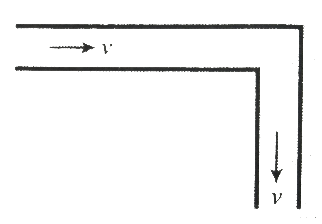 A liquid of density rho is flowing with a speed v through a pipe of cross sectional area A. The pipe is bent in the shape of a right angles as shown. What force  should be exerted on the pipe at the corner to keep it fixed?