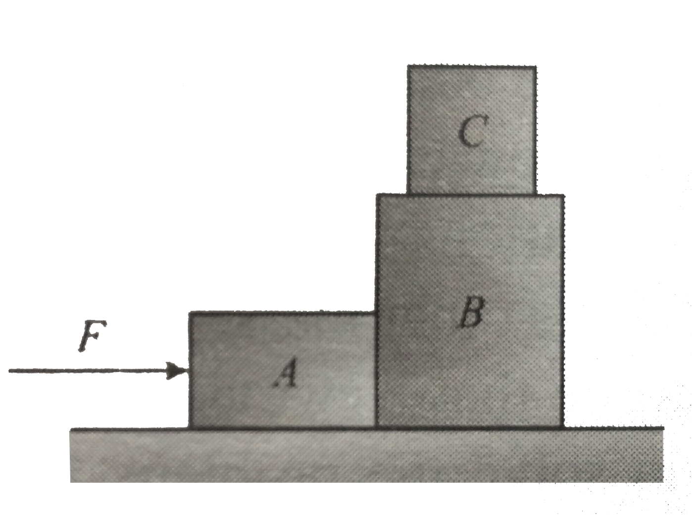 The masses of blocks A,B,and C are 1kg, 2kg,and 0.5kg, respectively. All surfaces are smooth. If force F=50N acts as shown in fig. at the instant shown, find the force which A exerts on B and the acceleration of C.