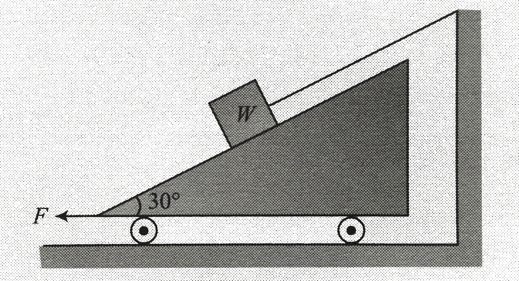 A block of weight W is placed on a wedge and arranged as shown in fig. find the force F needed to hold the cart equilibrium if there is no friction.