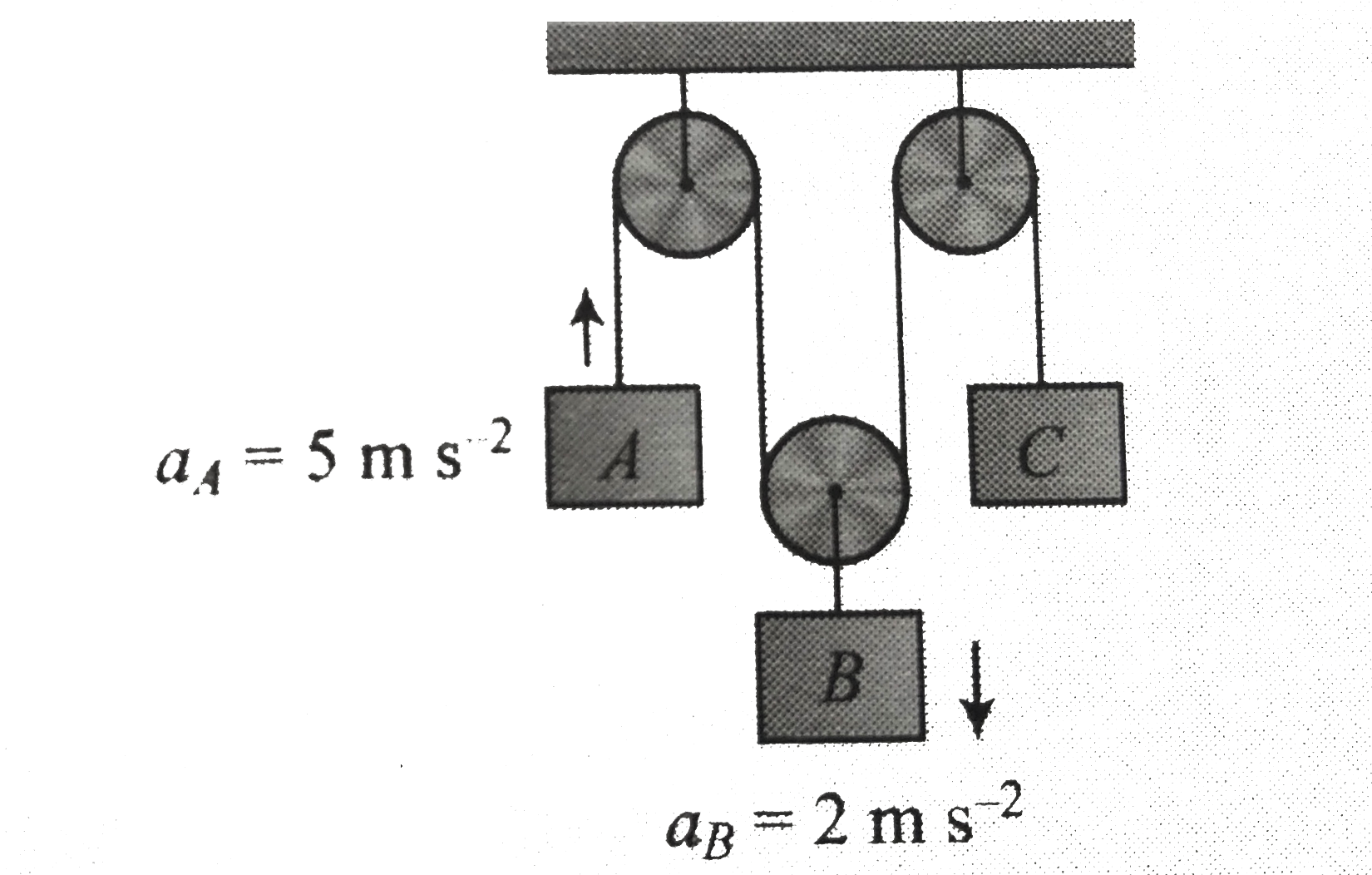 For the system as shown in fig. find the acceleration of C. the accelerations of A and B with respect to ground are marked.