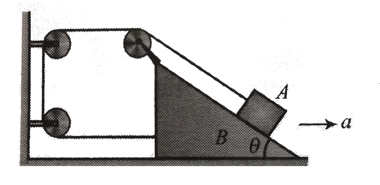 Figure shows a block A constrained to slide along the inclined plane of the wedge B shown. Block A is attached with a string which passes through three ideal pulleys and connected to the wedge B. If wedge is pulled toward right with an acceleration a, find   (a) the acceleration of the block with respect to wedge   (b) the acceleration of the block with respect to ground.