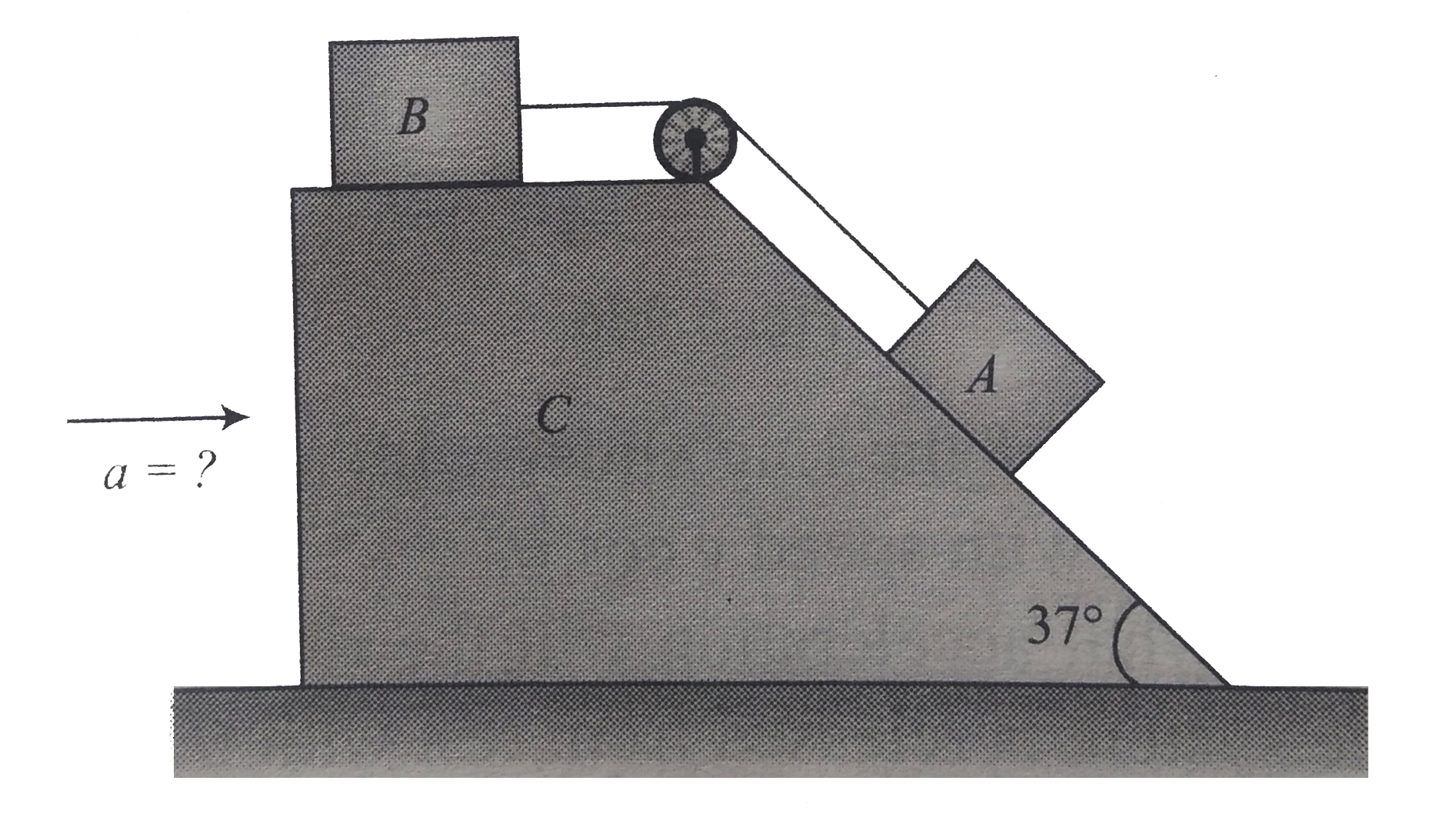 The upper surface of blokc C is horizontal and its right part is inclined to the horizontal at angle 37^(@). The mass of blocks A and B are m(1) = 1.4kg and m(2)=5.5kg, respectively. Neglect friction and mass of the pulley. Calculate acceleration a with which block C should be moved to the right so that A and B can remain stationary relative to it.