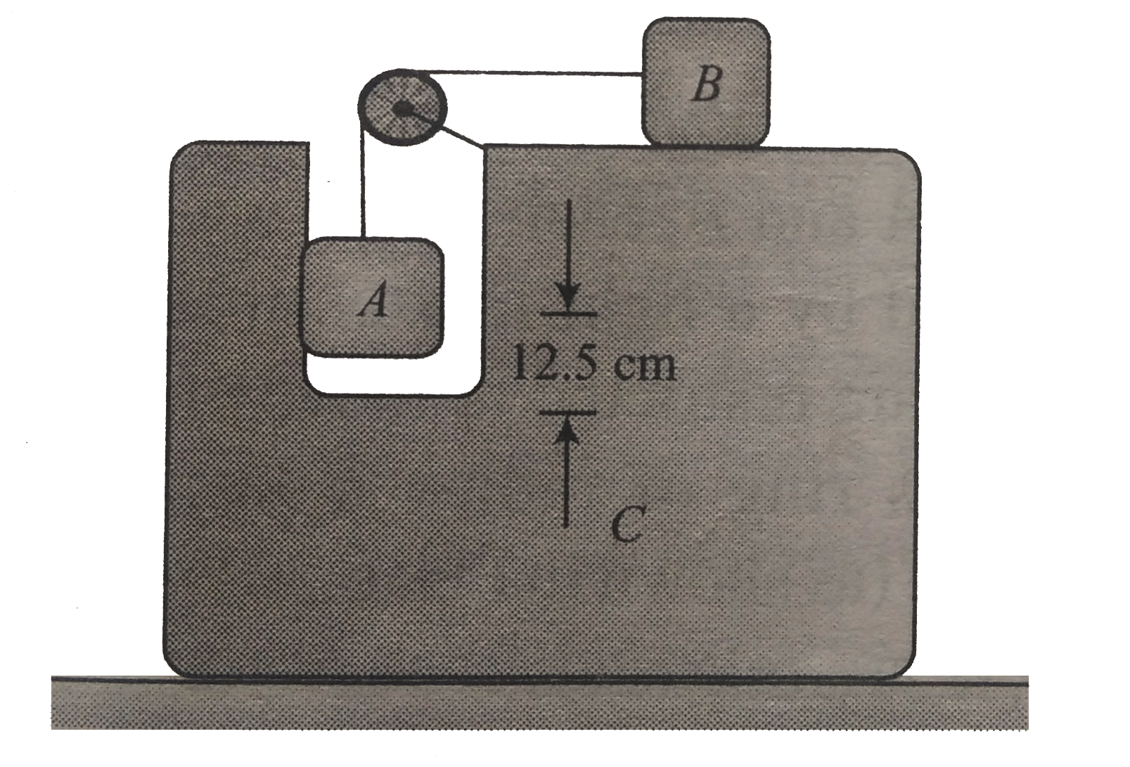 A small, light pulley is attached with a block C of mass 4 kg as shown in fig. Block B of mass 1.5 kg is placed on the top horizontal surface of C. Another block A of mass 2 kg is hanging from a string, attached with B and passing over the pulley. Taking g=10ms^(-2) and neglecting friction, calculate the acceleration of each block when the system is released from rest.