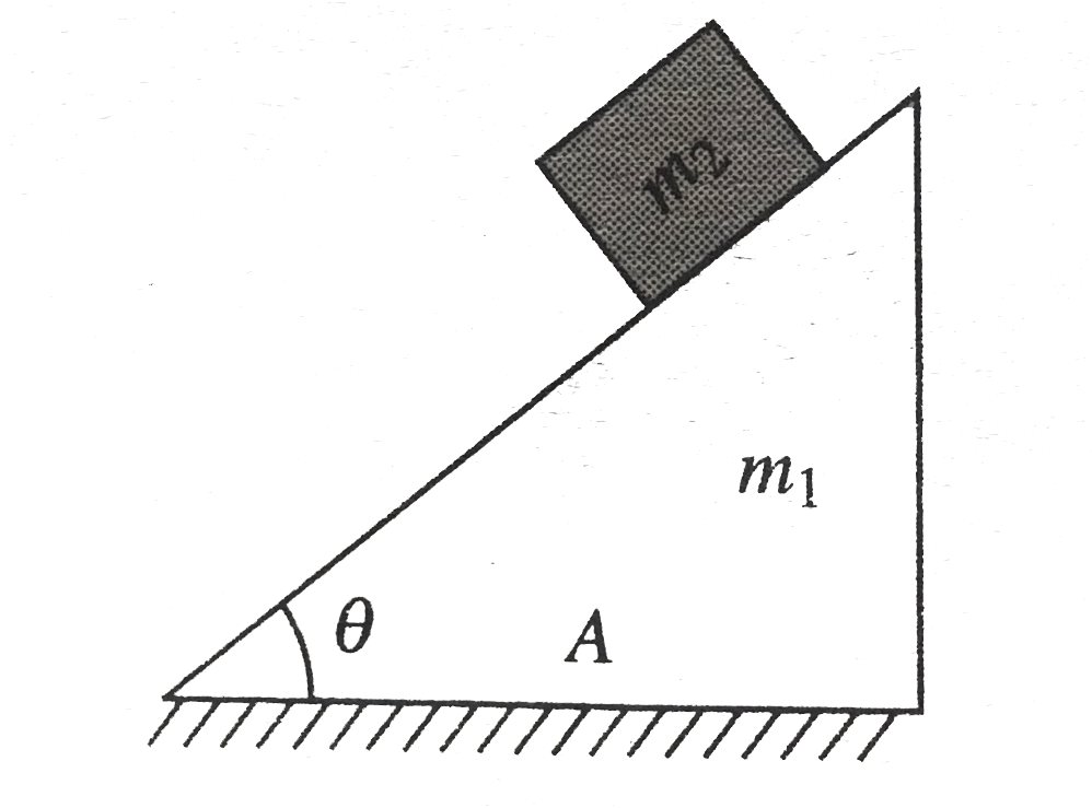 In fig., the mass m(2) starts with velocity v(0) and moves with constant velocity on the surface. During motion, the normal reaction between the horizontal surface and fixed triangle block m(1) is N. Then during motion.